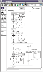 The Sequential Function Chart Of The Recipes Download