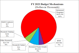 Prime minister justin trudeau gives finance minister chrystia freeland the thumbs up after she delivered the federal budget in the house of commons in ottawa on monday april 19, 2021. Congressional Justification Fy 2021