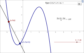 The Definition Of A Derivative Calculus Derivative Definition Definitions