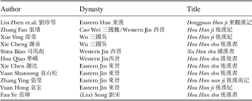 #subscribe_music_official_story_crewmusic official story crewmusic official story crewmusic official story crewmusic official story crew#daftar playlist kami. Early Representations Of Filial Piety In Dynastic Historiography Textual History And Content Of Hou Han Shu Chapter 39 Journal Of Chinese History ä¸­åœ‹æ­·å²å­¸åˆŠ Cambridge Core