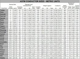 overhead conductor ampacity table bestfxtradingplatform com