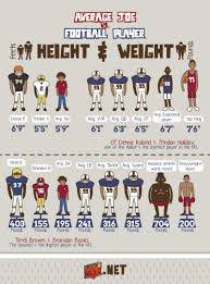 Height And Weight Facts About Nfl Players Other Athletes