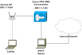 Pemasangan nic pada computer tidak plug and play disebabkan… a. Dhcp Server Internet Connection Sharing Blognya Greegorio