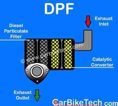 Particulate matter on filter paper. How The Diesel Particulate Filter Dpf Works Explained Carbiketech