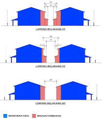 We understand how important a house to a home. How To Apply For Kitchen Extension Permit In Selangor And Kl Recommend My