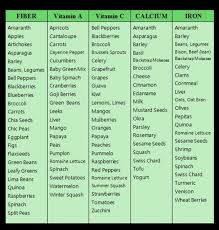 Understanding Food Cravings Chart Google Search Alkaline