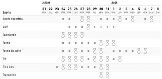 Accédez à l'ensemble du programme des jo 2021 et découvrez les dates et horaires des épreuves chaque jour et pour chaque discipline. Jo Tokyo 2021 Le Programme Complet Ici Sports Infos Ski Biathlon