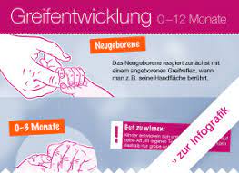 Neugeborene haben einen greifreflex aber es dauert doch ein jahr, bis sich die ab dem dritten monat beginnt ihr baby gezielter nach dingen zu greifen und ist in dieser zeit auch in der lage, gegenstände besser zu erkennen und. Die Greifentwicklung Des Sauglings Kindergesundheit Info De
