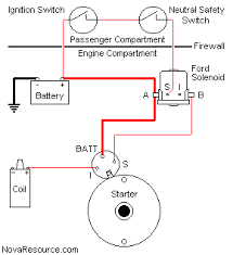 1983 chevy s 10 blazer wire wire color wire location 12v constant red ignition harness starter yellow or purple ignition harness. Novaresource Remote Starter Solenoid Installation