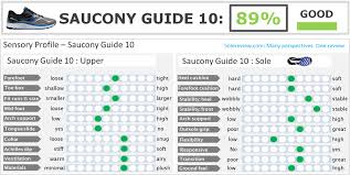 Saucony Kids Size Chart Www Bedowntowndaytona Com