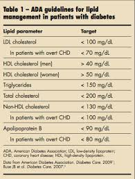 Normal ranges are already given in your report! What Is The Optimal Medical Approach To Managing Dyslipidemia In Type 2 Diabetes Consultant360