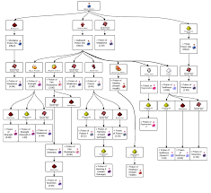 32 Precise Brewry Chart Minecraft