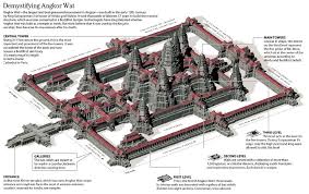 Angkor Wat Angkor Angkor Wat History