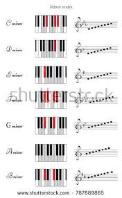 Set Of Minor Scales C D E F G A B Piano Keyboards Top View Line With Key Signatures Musical Theory Music Theory Piano Piano Music Piano Chords Chart