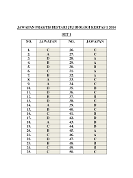 Koleksi soalan percubaan spm 2019 dari semua negeri di malaysia dikumpulkan supaya pelajar yang akan menduduki peperiksaan pada tahun 2019 dapat mengulangkaji subjek yang mereka ambil untuk spm. Soalan Percubaan Biologi Spm 2019 Terengganu Kuora P