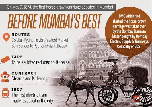 142 years ago on this day, the first horse-drawn carriage made its début in Mumbai