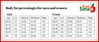 rational body fat percentage chart for athletes 2019