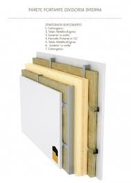 Gandelli Group Progetto Casa Costruzione Architettura