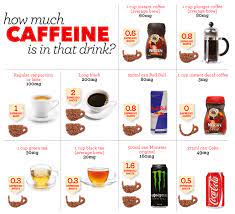 How Much Caffeine Should You Have In A Day Espresso Expert