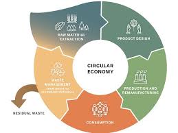 709 likes · 1 talking about this. Support To The Public Consultation On A New Circular Economy Action Plan Ecologic Institute