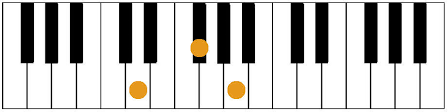 Impara a suonare tutti gli accordi sulla chitarra! Accordi Pianoforte Tecnica Del Negativo Fotografico Ed Arpeggio