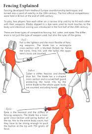 Pin On Tips Tricks And Things To Remember