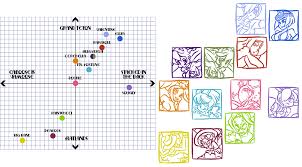 Project Skull Chart Skullgirls As Visual Data Skullheart