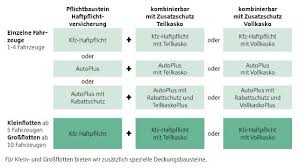 Vollkasko oder teilkasko unterschiede leistungen selbstbeteiligung was sich wann lohnt jetzt bei check24 informieren. Kfz Versicherung Fur Firmen Aus Sachsen Anhalt Osa