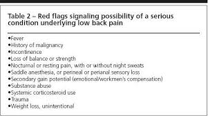 Image result for Low Back Standing Exam