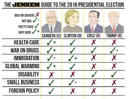 52 Right Presidential Race Chart