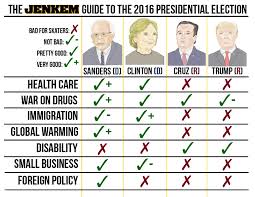 52 right presidential race chart