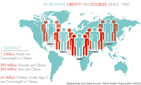 Wordwide Obesity Has Doubled Child Obesity Obesity Ideal Body Weight