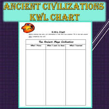 Ancient Civilizations Kwl Chart