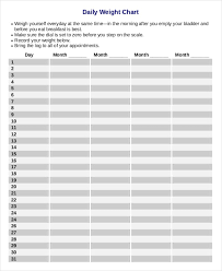 weight loss chart weekly foto fros