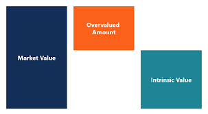 Review 2021's best ways to invest in stocks. Overvalued Definition Intrinsic Value Ratios For Overvalued Investments