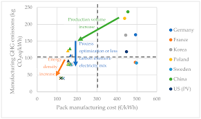 About lithium batteries because lithium batteries are designed to provide high levels of power, the electrical energy in these batteries is significant, meaning such services may not be used for lithium batteries. Batteries Free Full Text Eco Efficiency Of A Lithium Ion Battery For Electric Vehicles Influence Of Manufacturing Country And Commodity Prices On Ghg Emissions And Costs Html