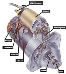 In industries, various starting techniques are used to start an induction motor. A Pre Engaged Starter Motor