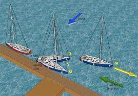 More On Docking Sailing Blog By Nauticed