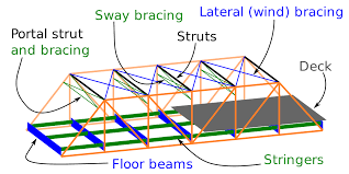 Deck Bridge Wikipedia