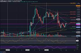 Buying xrp with fiat seems the fastest and easiest way. Ripple Price Analysis Xrp Looking At 1 10 Following A 6 Weekly Increase Can It Go Higher