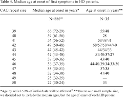 Scielo Brasil Huntington Disease Dna Analysis In Brazilian Population Huntington Disease Dna Analysis In Brazilian Population