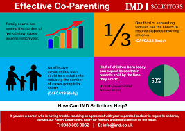 If you have friends or family who have recently become new parents, chances are you'll want to reach out to congratulate them, show your support, and offer help. Could Effective Co Parenting Be A Solution To Reducing Children Cases In Court Imd Solicitors Llp