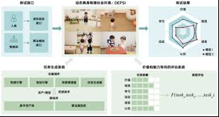 朱松纯教授团队提出通用人工智能测试评级的标准与平台Tong Test ...