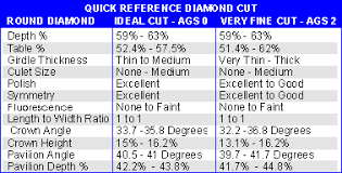 United Diamonds Inc Round Depth