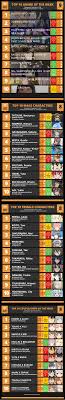 anime trending weekly chart recap 8 anime trending