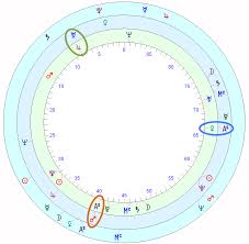 Katy Perrys Horoscope Astrology School