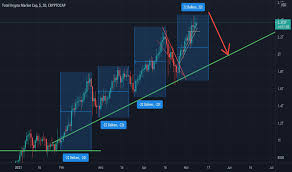 Those include eth, bnb, link, ada, and ltc. Total Index Charts Und Kurse Tradingview