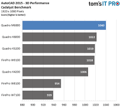 best graphics card for cad programs in 2018 12cad com