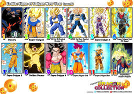Let's find out which character of dragon ball are you according to your zodiac sign! Allie Cole Pinkeyelover22 Twitter