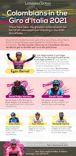 Rigoberto uran shows some skin as he tries to keep cool during the tour de. Pride This Has Been Achieved By The Colombians In The Giro D Italia 2021 Latinamerican Post